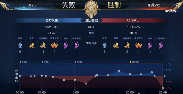 提出