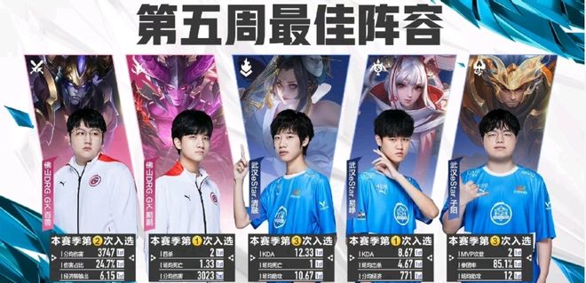 他与其他得