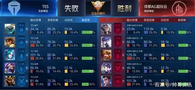 借鉴