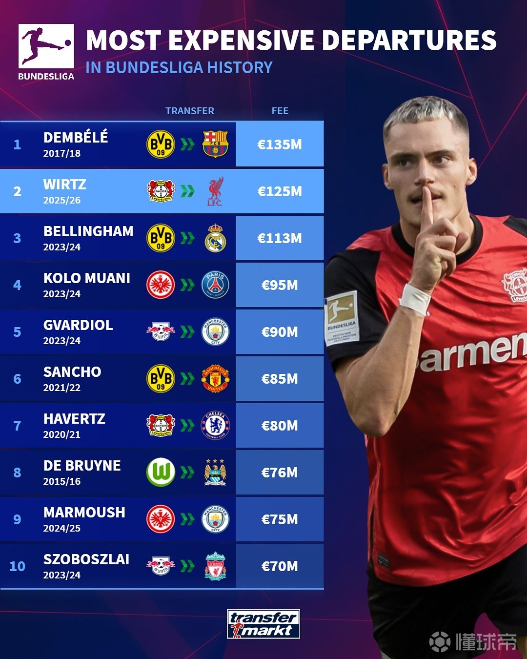 选择三星堆 选择三星堆