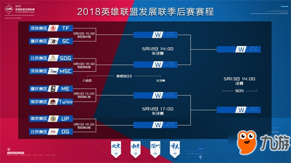 加法